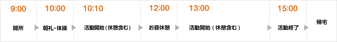 1日の流れ（例）
